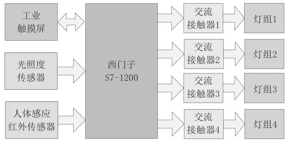 教室照明控制系统的设计