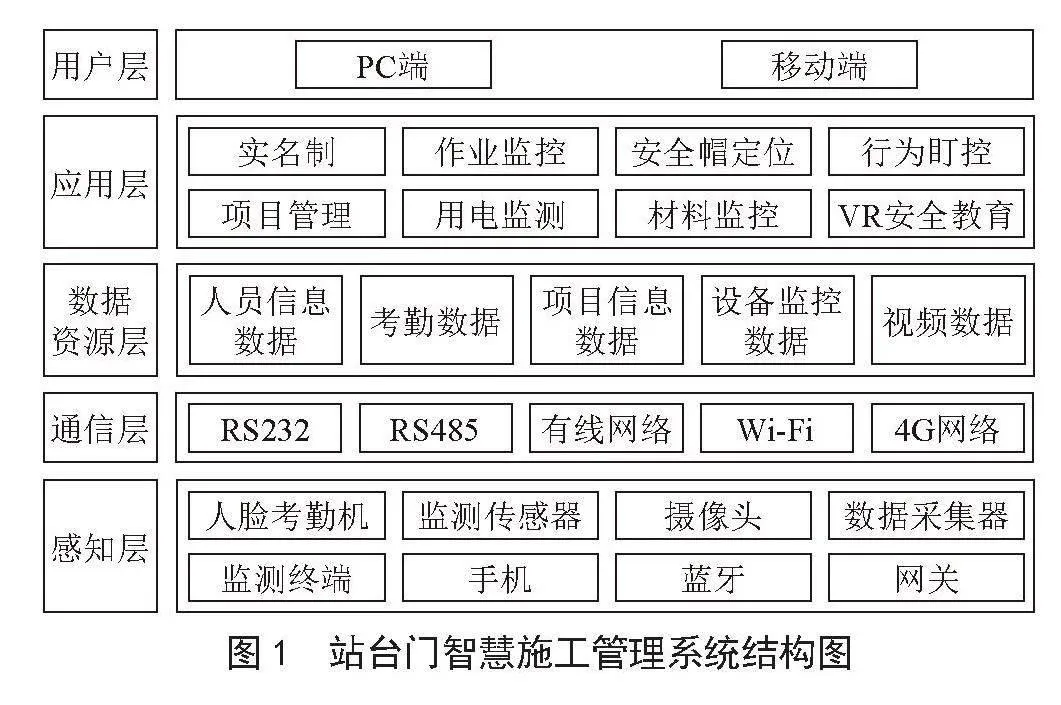 城市轨道交通线网站台门施工智能管控技术研究