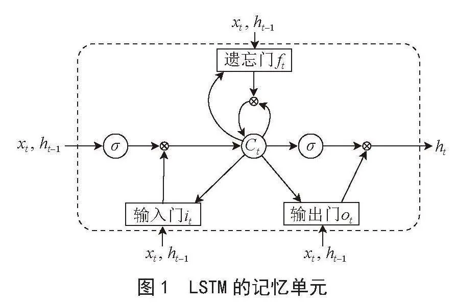基于SSA-LSTM模型的空气质量预测研究