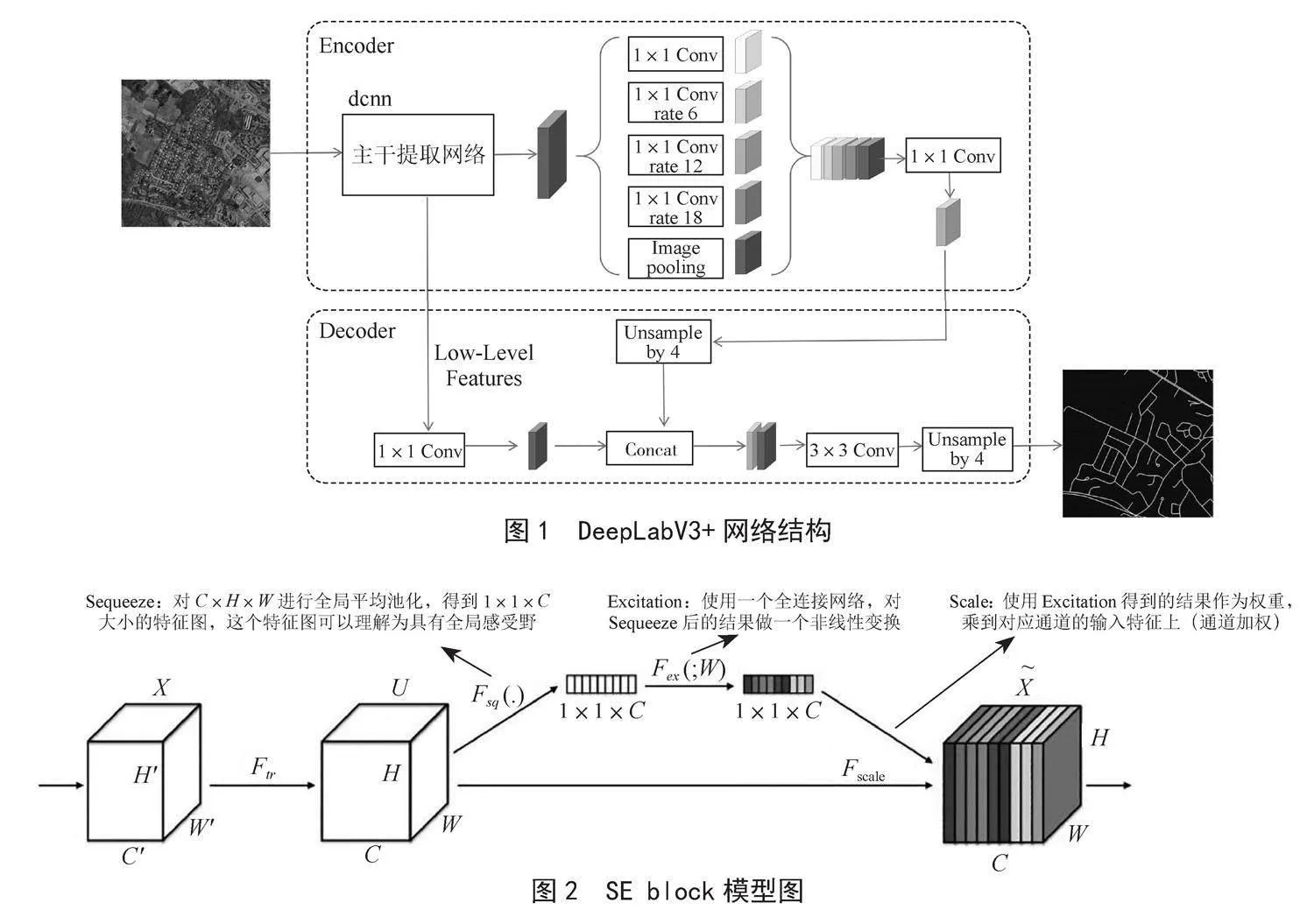 基于改进DeepLabv3+的道路分割算法