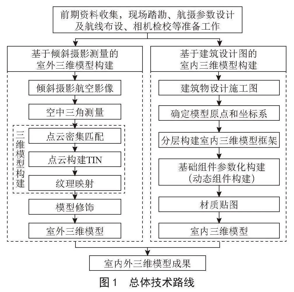 室内外一体化三维建模技术探索与实现