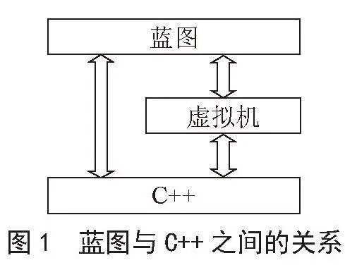 基于VR的城市轨道交通车辆基地检修模拟仿真及应用