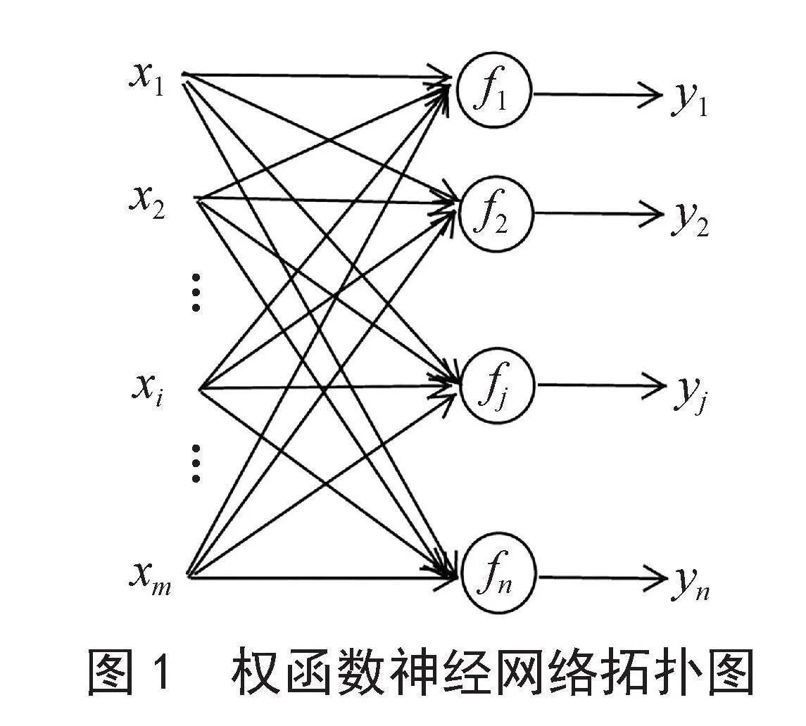 基于样条权函数神经网络的人脸识别研究