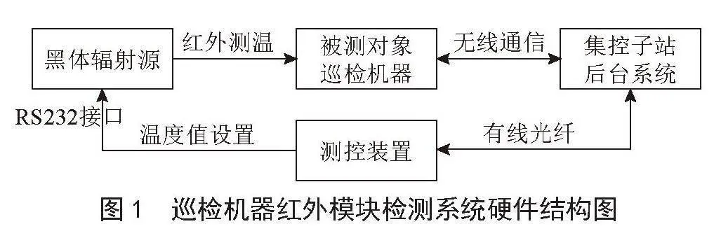 基于主站仿真的巡检机器红外模块检测系统