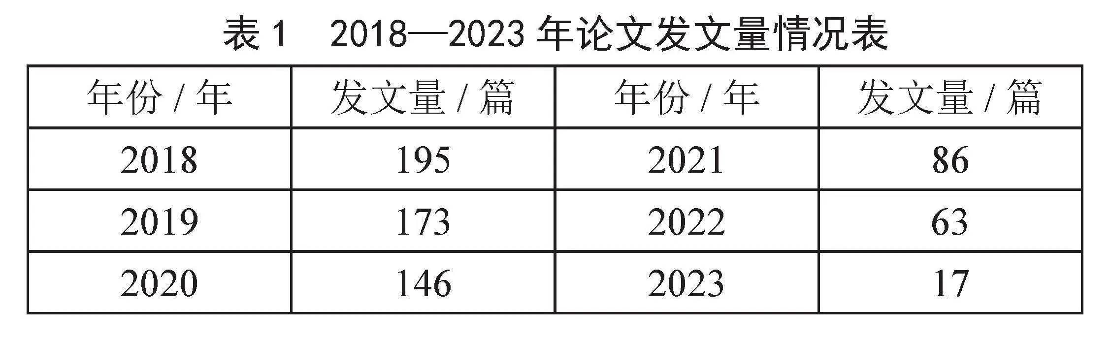 基于CiteSpace的国内电子政务研究热点及趋势预测可视化分析