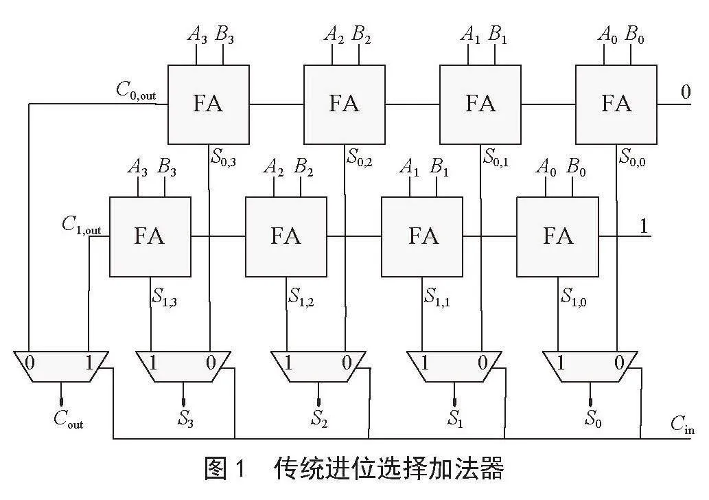 改进的共享布尔逻辑进位选择加法器设计