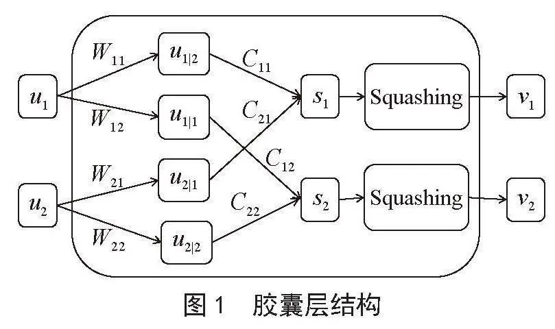 基于胶囊网络的跨语言方面级情感分析