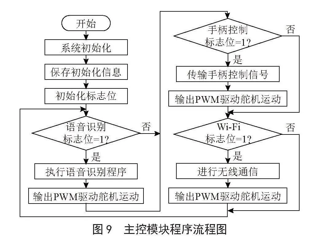 一种基于STM32单片机的手部运动机能康复训练系统设计