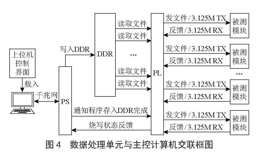 离线并行软件加载技术的研究