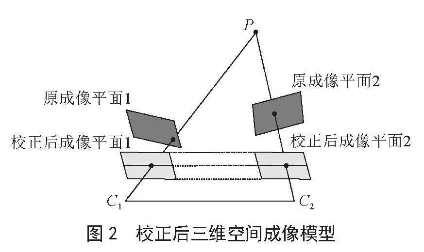 基于双目视觉的球形物体运动轨迹重建