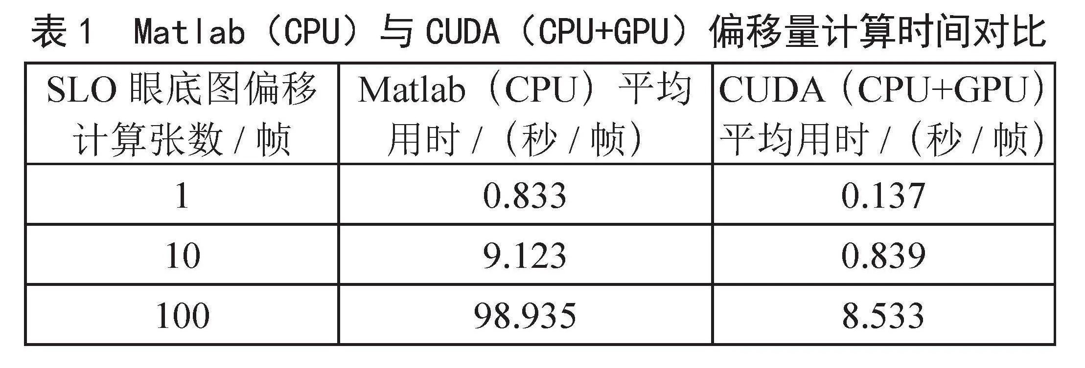 基于光学相干断层血管造影的眼动跟踪系统设计