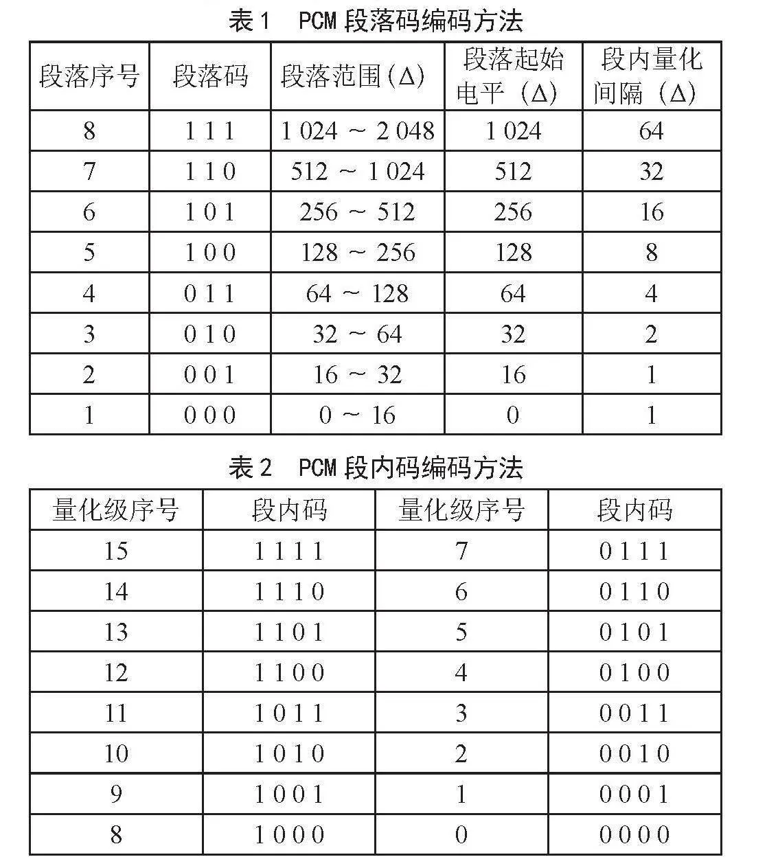 MATLAB在信源编译码技术教学中的应用研究