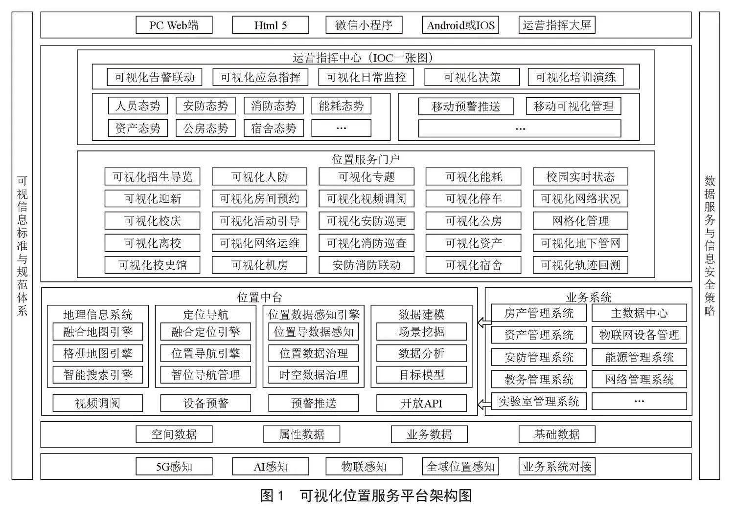 基于GIS的可视化虚拟校庆