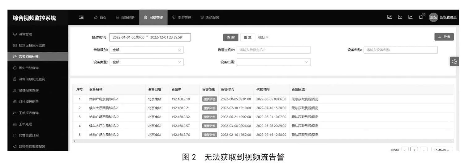 关于铁路综合视频监控系统存储服务的研究