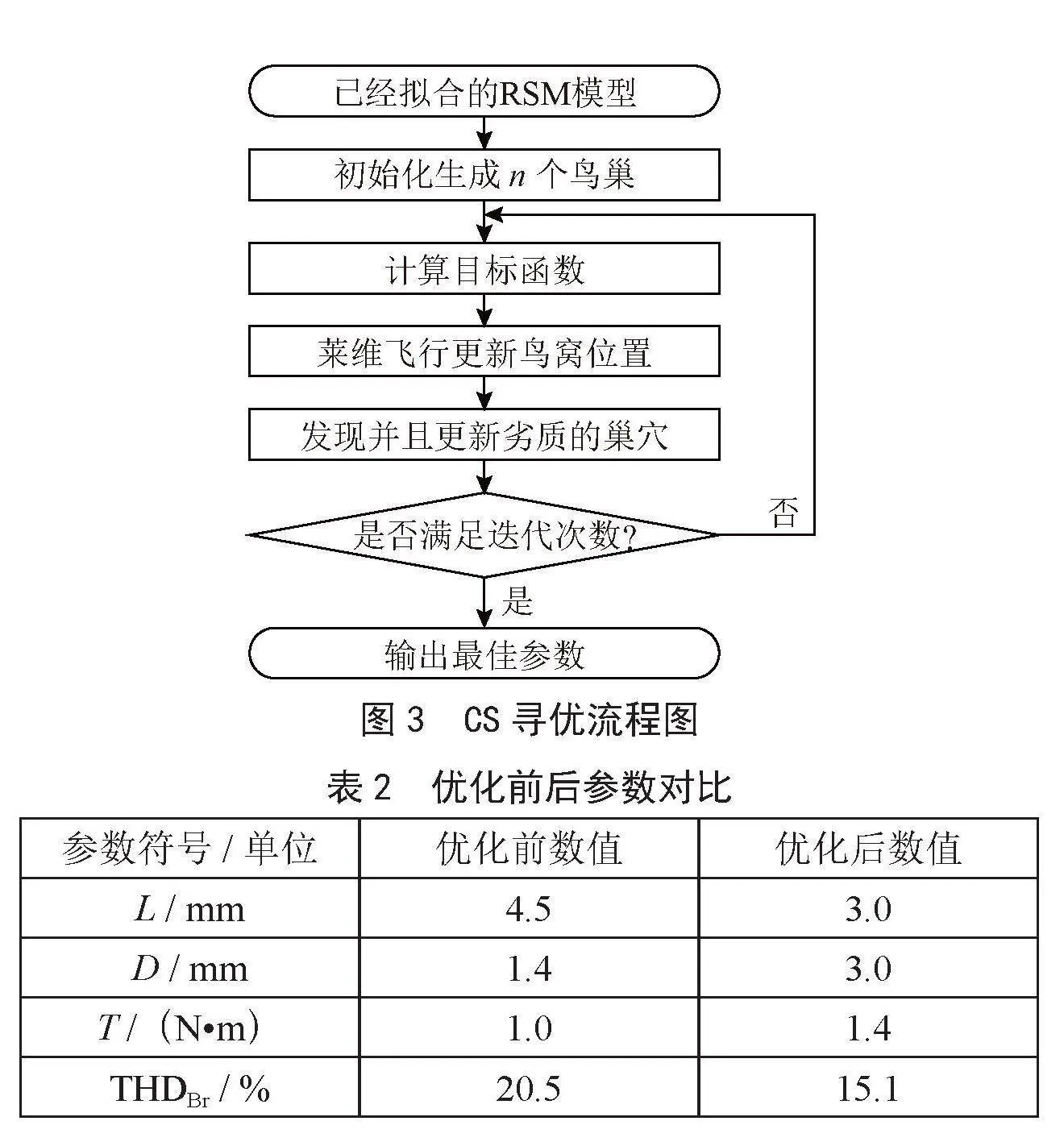 基于Maxwell的机器人关节电机优化设计