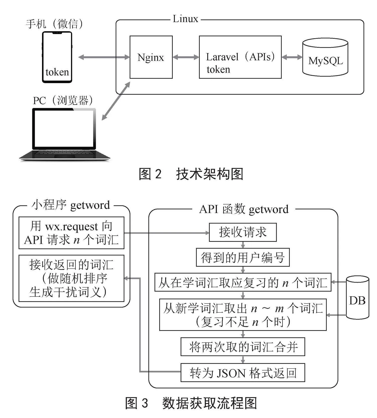 基于遗忘数据规律的英语B级记单词软件设计与应用
