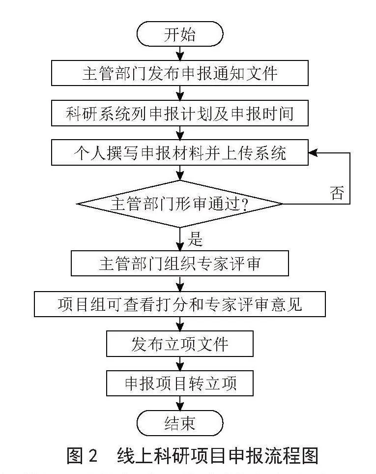 基于工作流的高校科研管理系统设计与实现研究