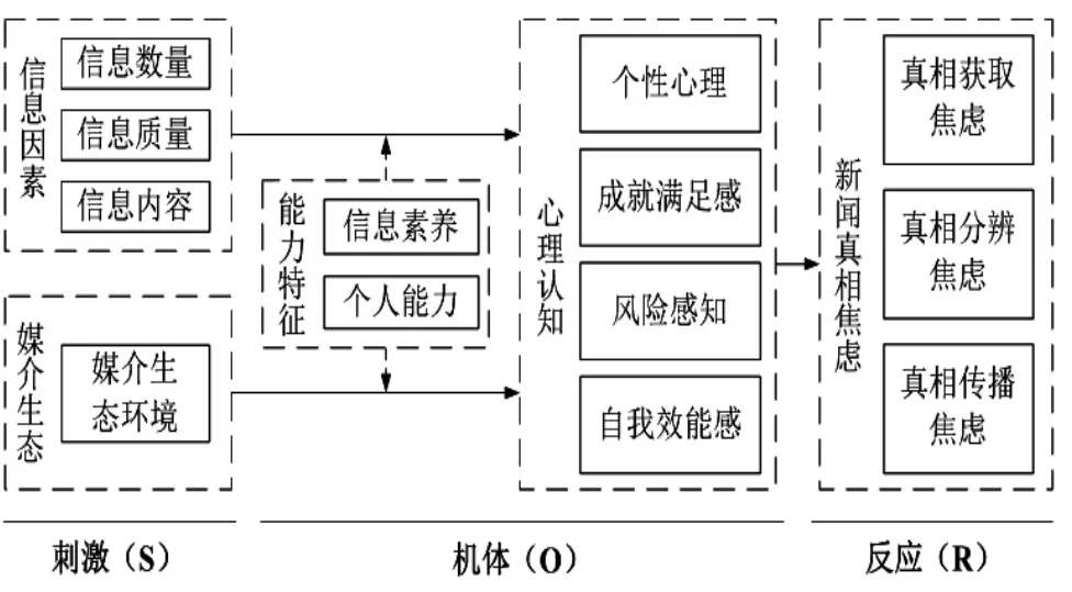 基于扎根理论的新闻真相焦虑的影响因素研究