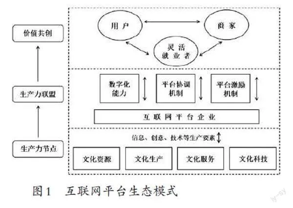 新业态急需新概念：文化科技初探