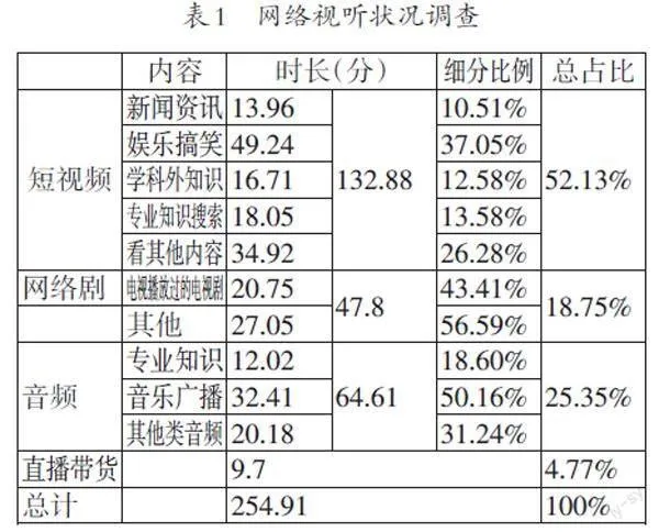 “网络视听”的情感社会学取向及善治情感通道研究
