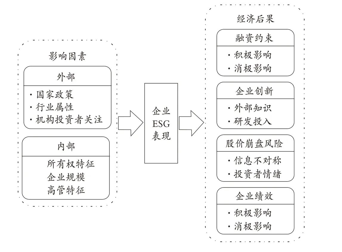 企业ESG表现的研究综述及展望