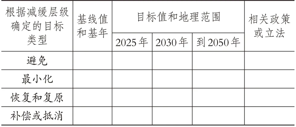 欧洲可持续发展报告准则《生物多样性和生态系统》解读