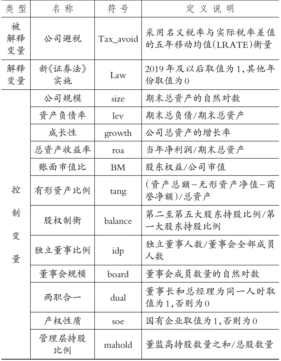 新《证券法》实施与公司避税