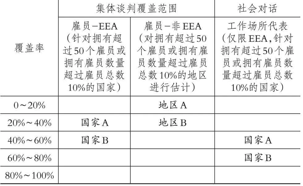 欧洲可持续发展报告准则《自己的劳动力》和《价值链上的工人》解读