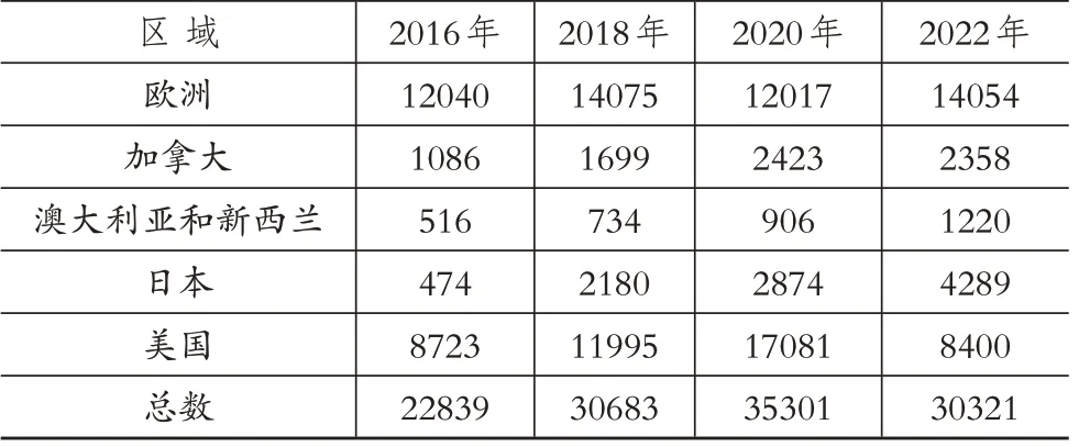 ESG投资中的“漂绿”风险耦合机理与监管对策