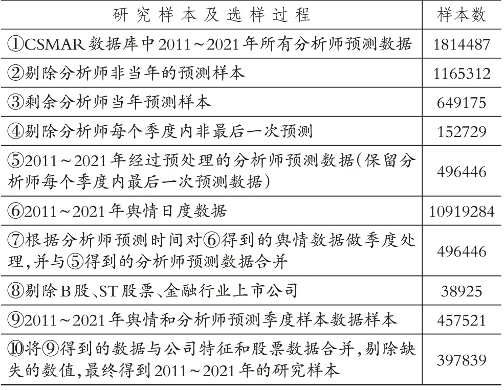 网络社交媒体意见分歧与分析师预测