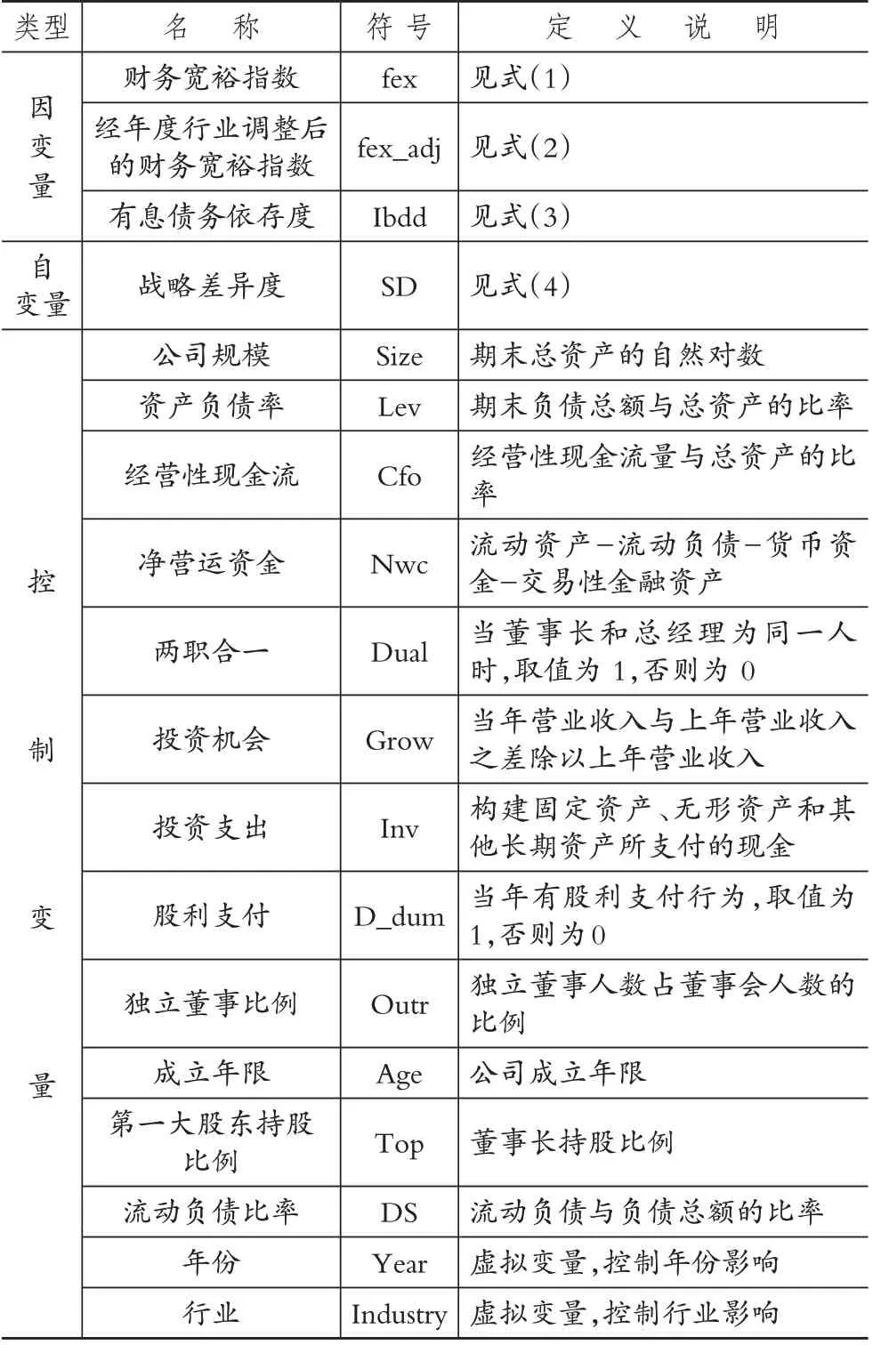 战略差异对财务宽裕的影响研究