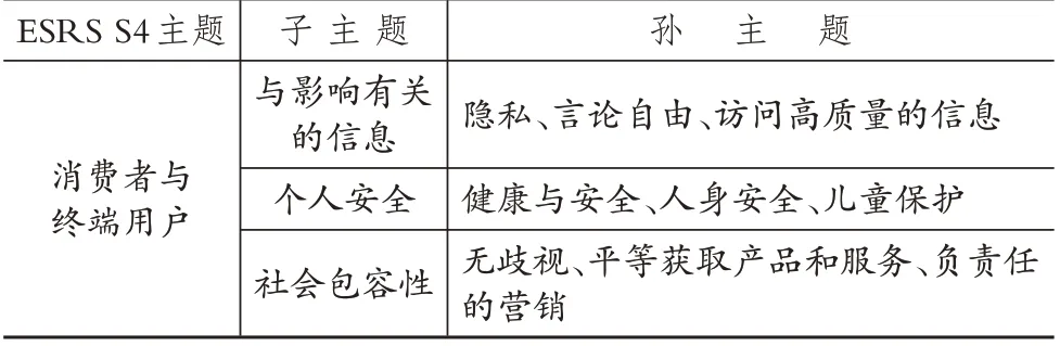 欧洲可持续发展报告准则《消费者和终端用户》解读