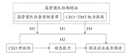 CEO开放性、动态能力与创业企业成长绩效