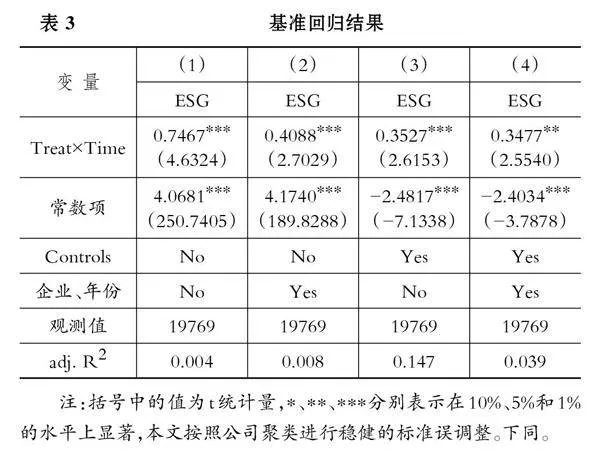 供应链数字化与企业ESG表现