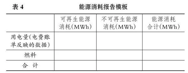 欧洲非上市中小企业可持续报告准则：披露要求和启示