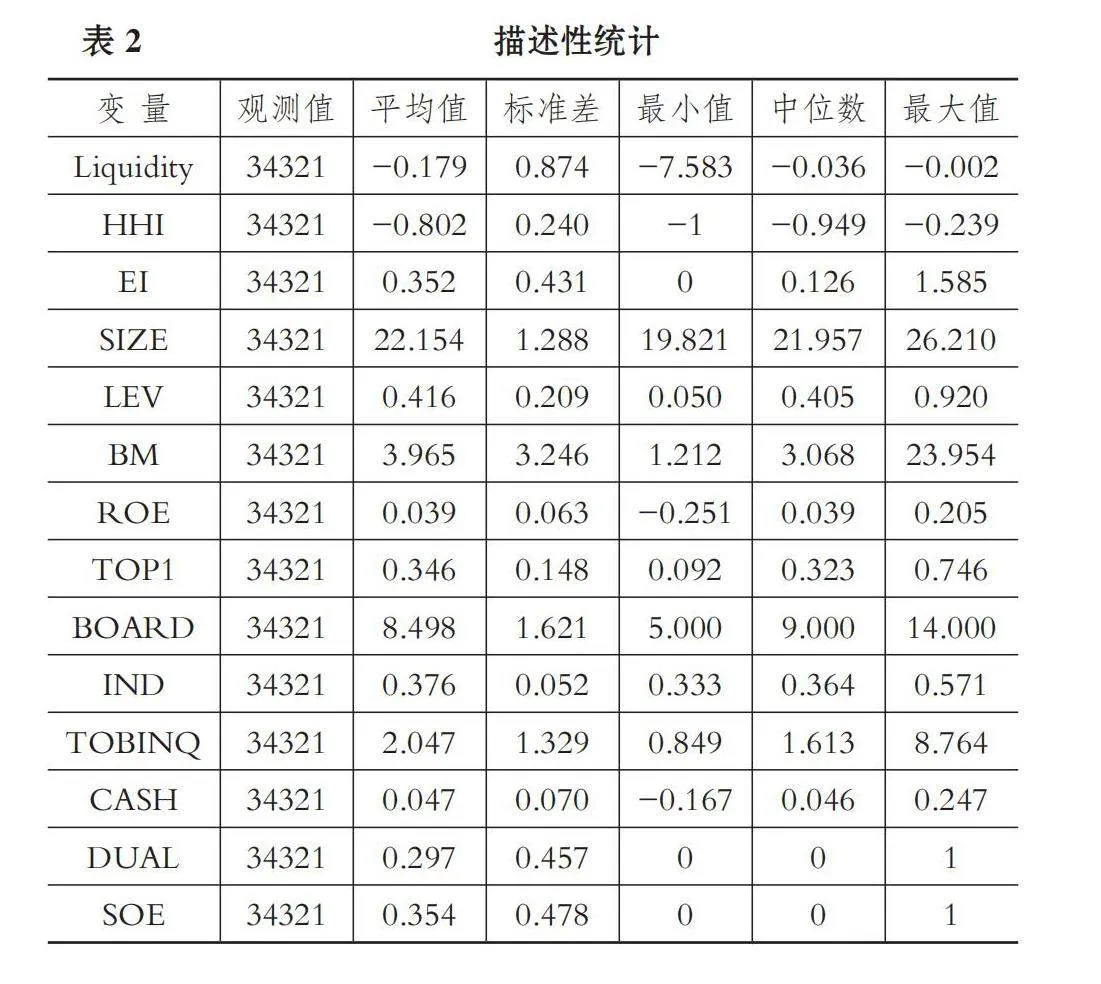 多元化经营的信息传递效能研究