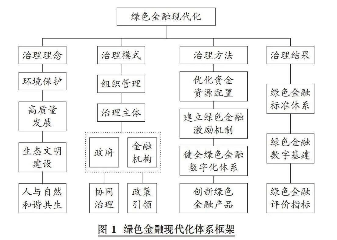 促进绿色金融现代化的审计监督体系和路径研究