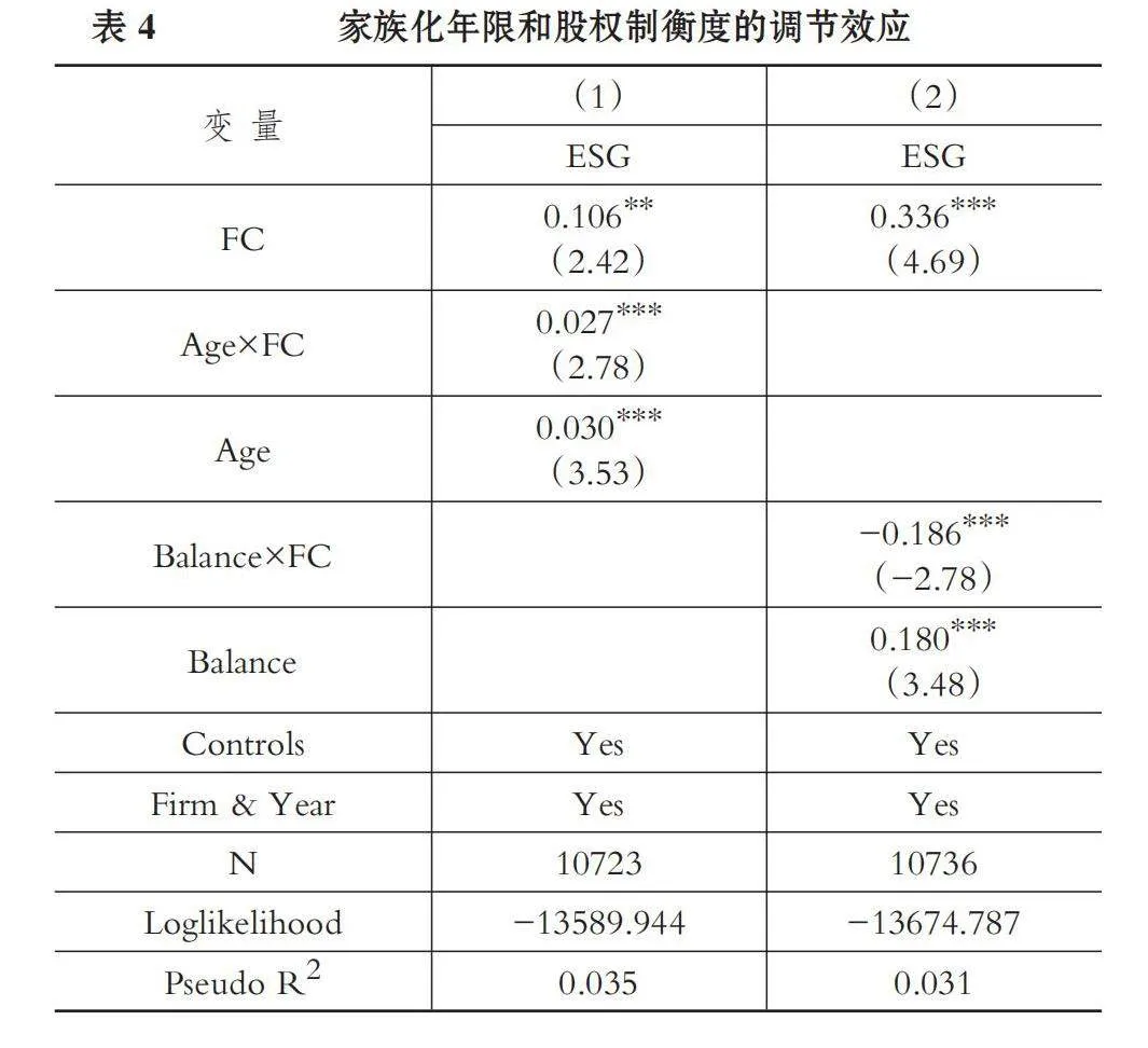 家族企业创始控制与企业ESG表现