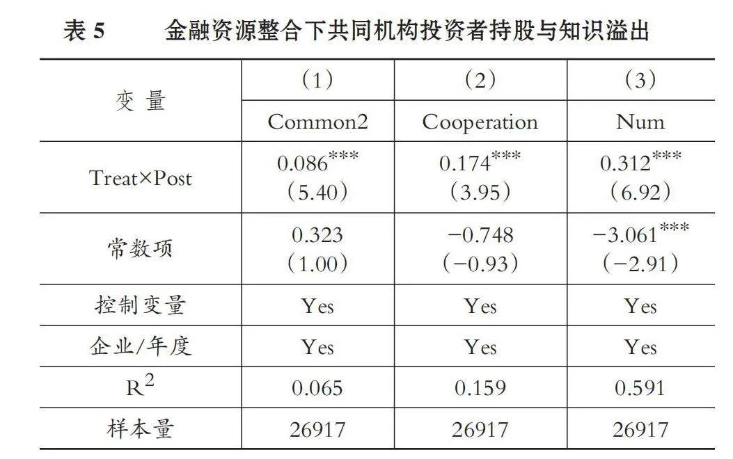 共同机构投资者持股与企业创新