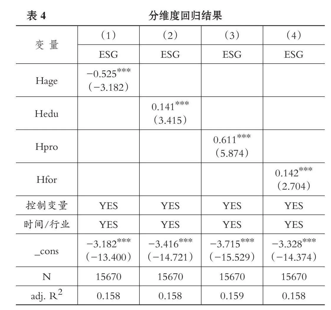 高管团队异质性与企业ESG绩效