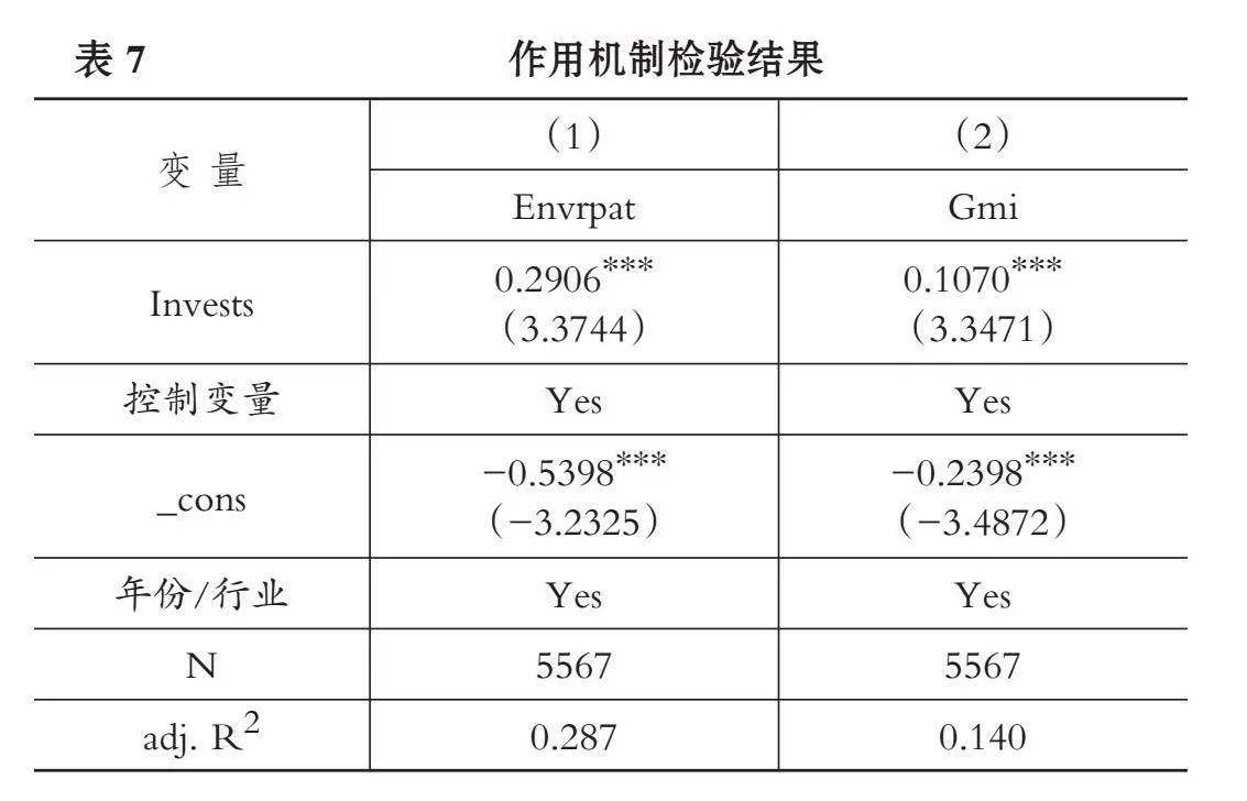 机构投资者持股、绿色创新与企业可持续发展绩效
