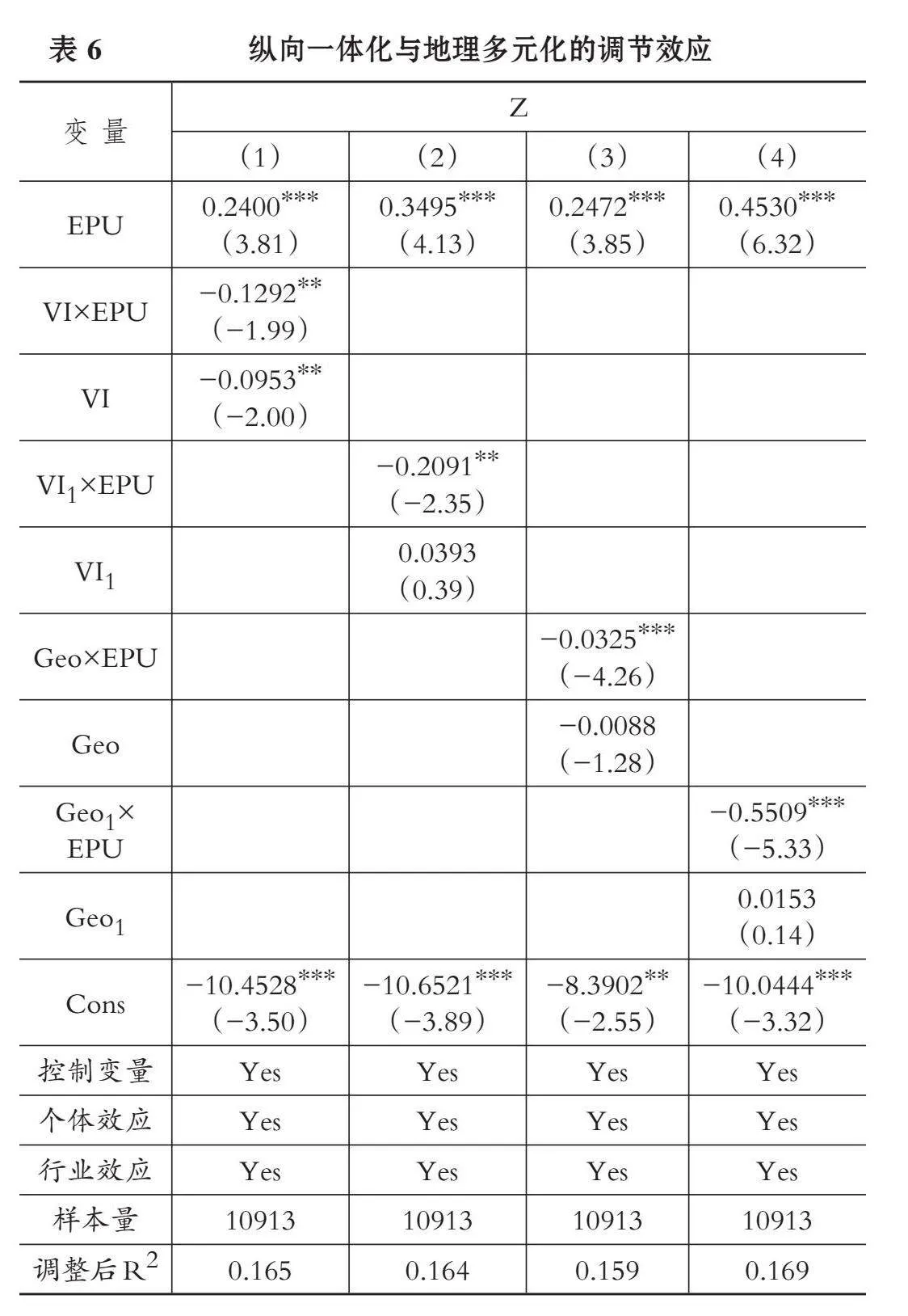 汇率政策不确定性与企业破产风险