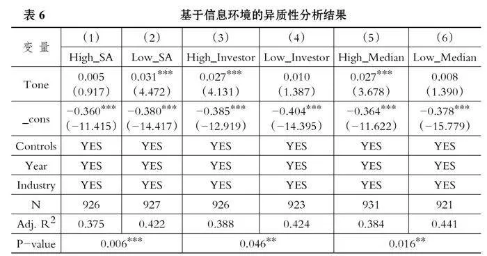 回函语调与股票流动性：扭转还是恶化