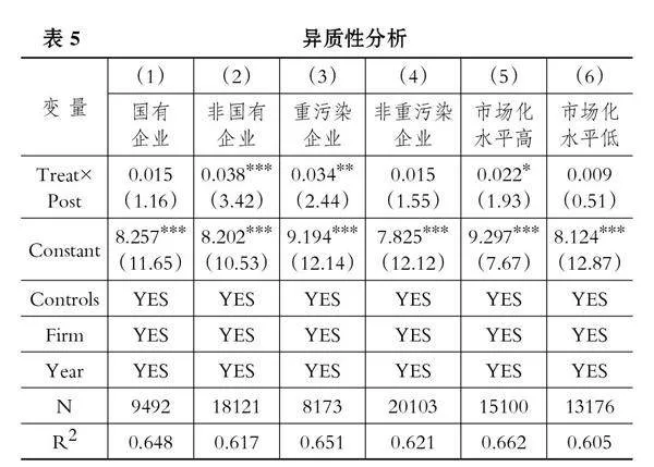 绿色金融政策能否增强企业韧性