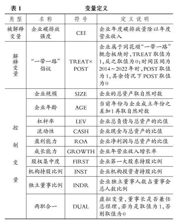 “一带一路”倡议降低了企业碳排放吗