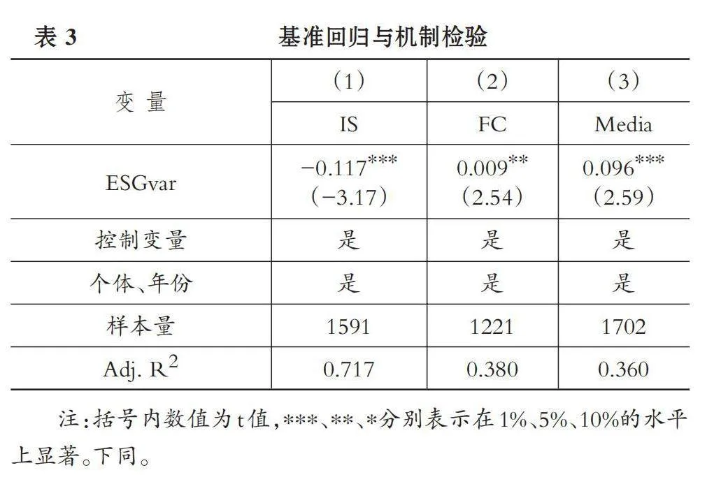 “专精特新”企业ESG评级波动性与创新持续性
