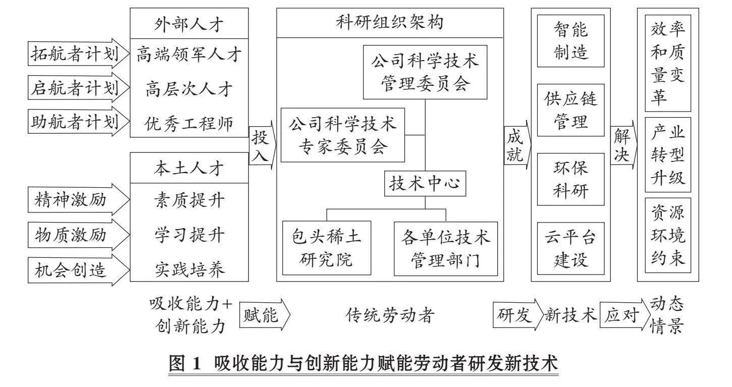 动态能力赋能与资源类企业新质生产力的形成